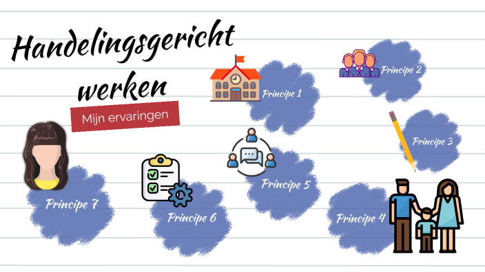 Handelingsgericht werken by Dorien Benoot on Prezi - Handelingsgericht Werken In Het Vo