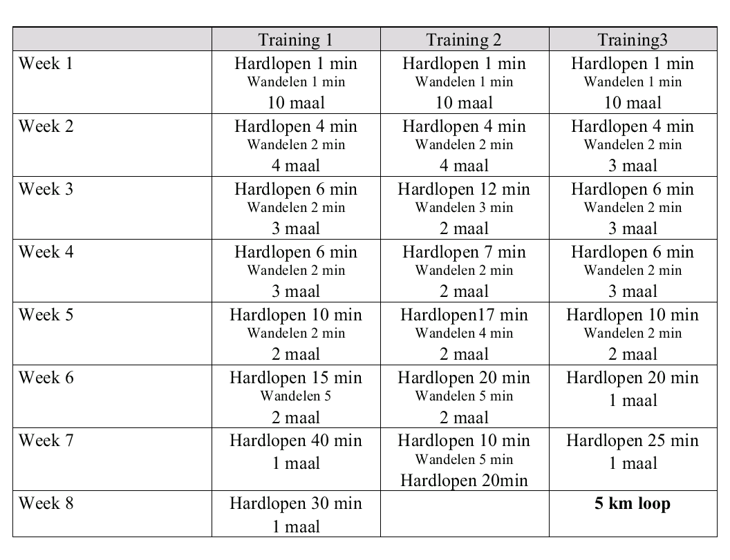 Hardlopen met Chantal week #1 | Hardlopen, Hardlopen schema, Training - Hoeveel Km Lopen Voetballers Per Wedstrijd