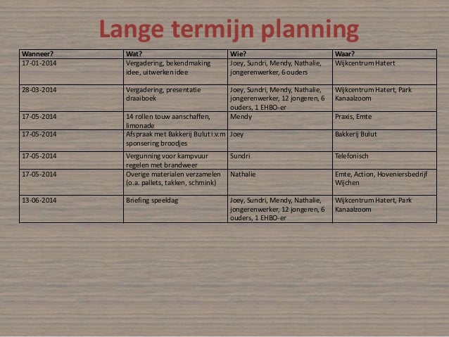 Hatert Goes Outside - Langetermijnplanning Of Lange Termijn Planning