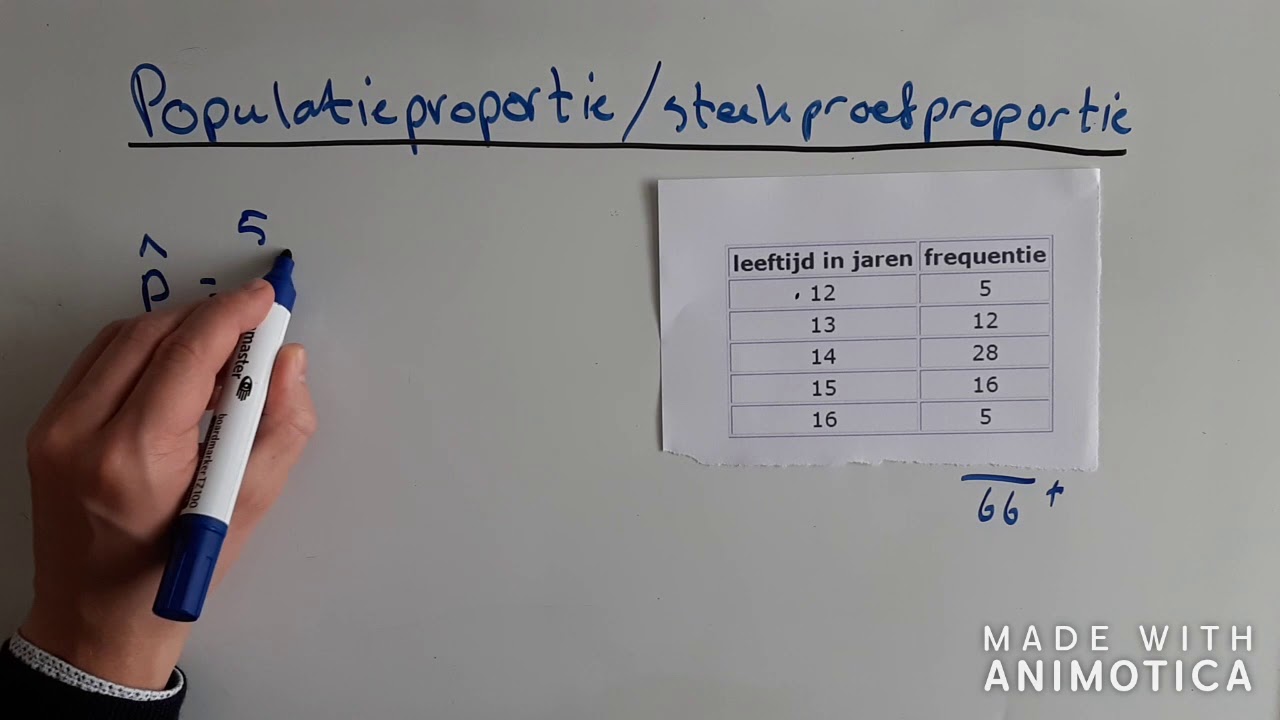HAVO 4 - wiskunde A - hoofdstuk 2 - populatieproportie - Hoe Bereken Je De Steekproefproportie