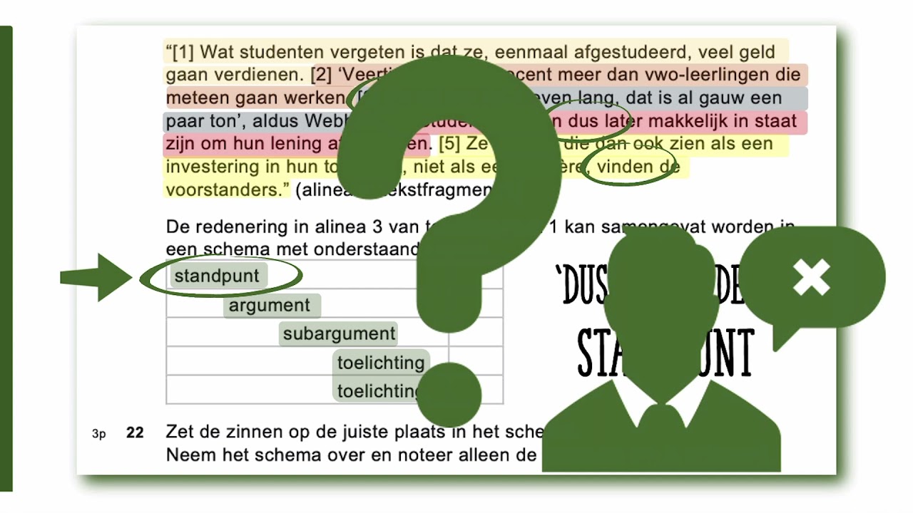 Havo Nederlands Examen 2022: Alles Wat Je Moet Weten - Wat Moet Je Halen Voor Nederlands Examen