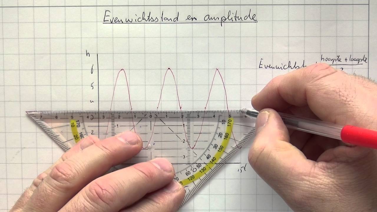 HAVO3_H8_7 Evenwichtsstand en amplitude - YouTube - Hoe Bereken Je De Evenwichtsstand