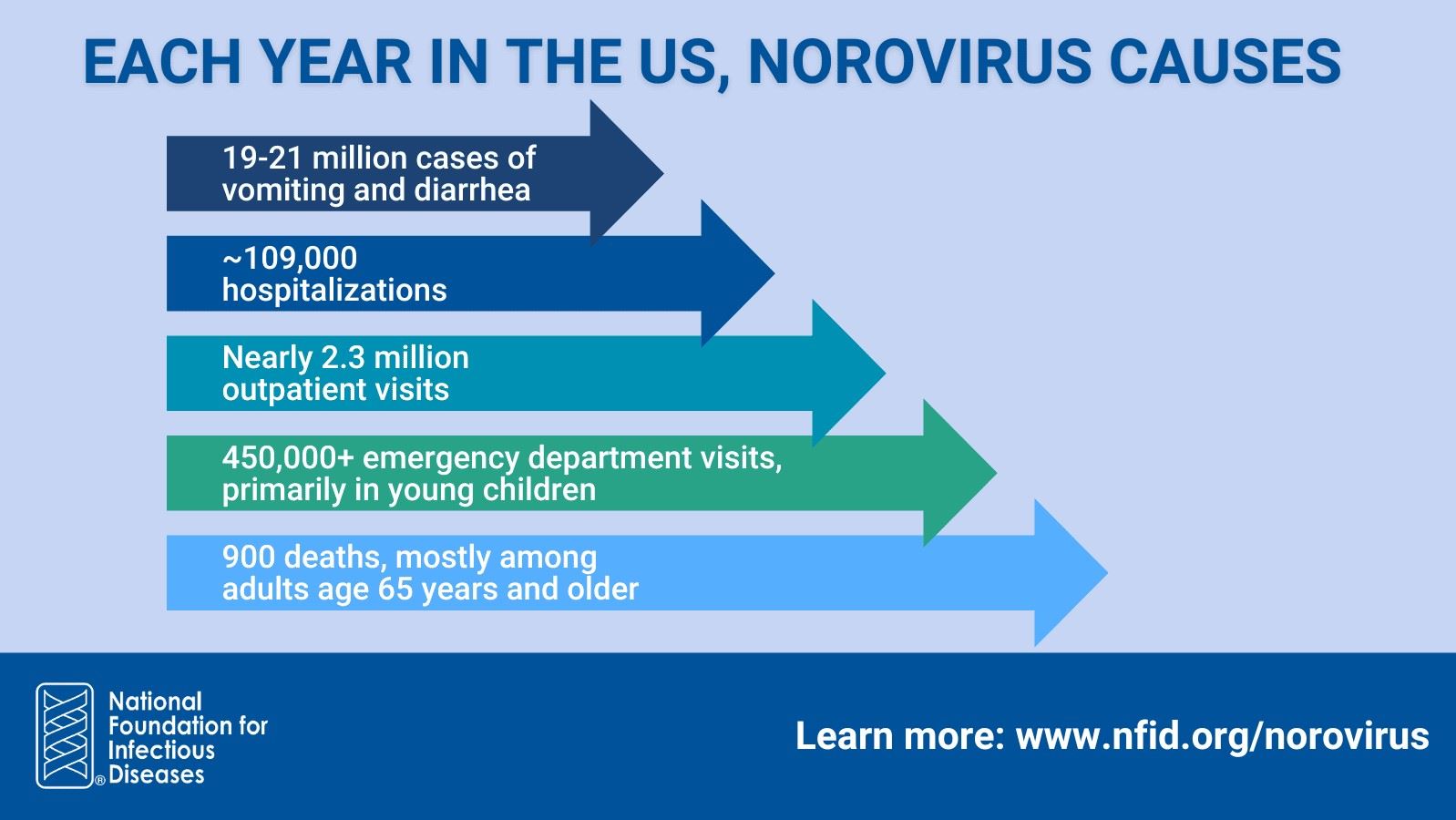 Health Department | Pender County, NC - Hoe Lang Overleeft Norovirus Buiten Lichaam