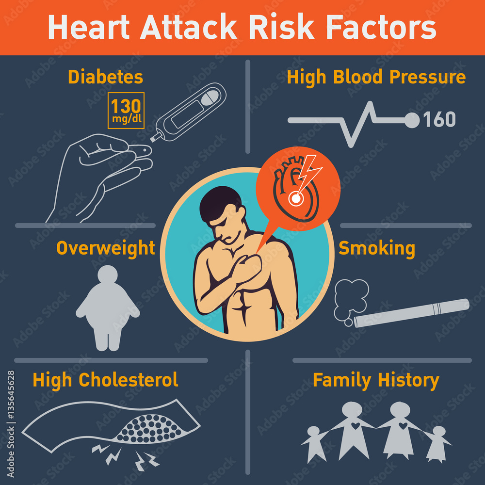 Heart attack risk factors vector logo icon design, infographic Stock - Risicofactoren Voor Hart En Vaatziekten