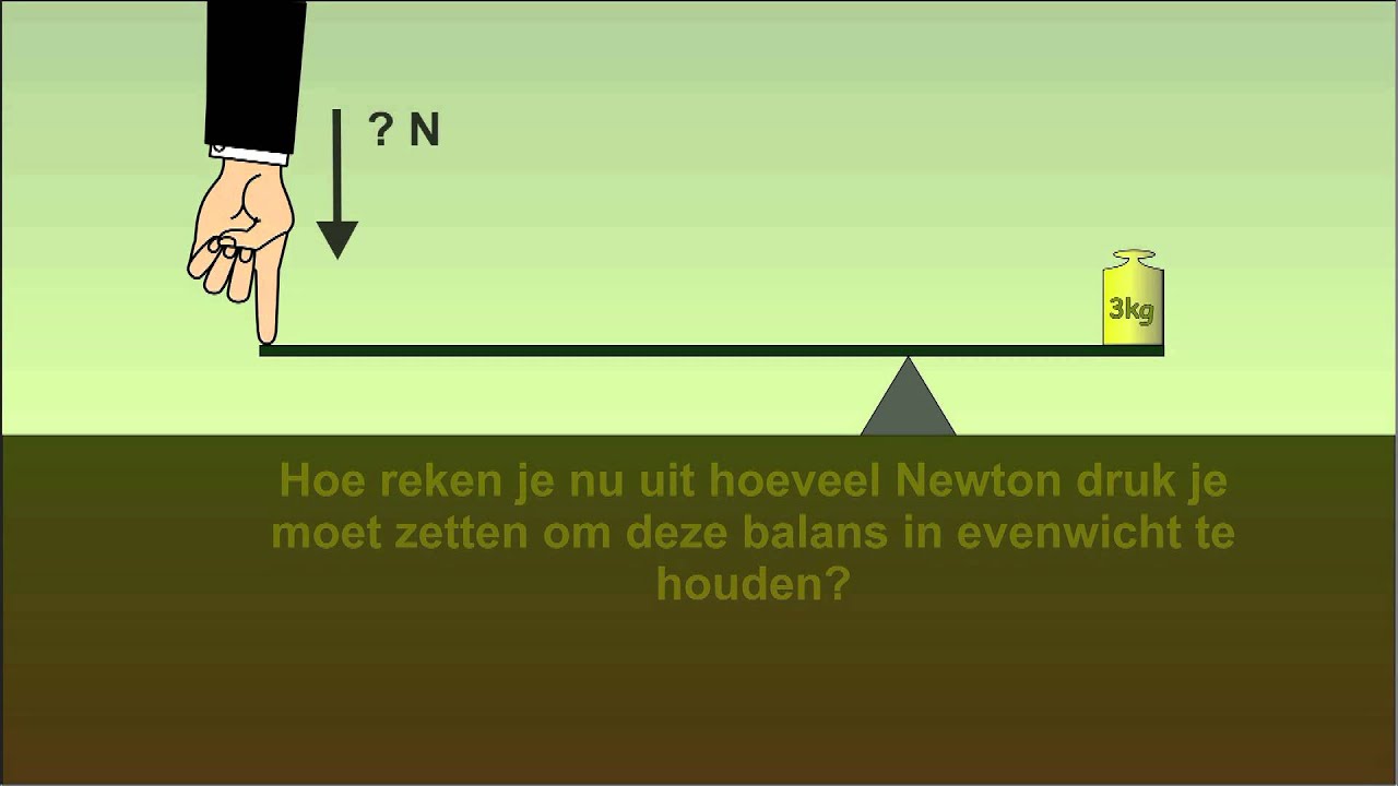 Hefbomen - YouTube - Tweede Wet Van Newton Formule