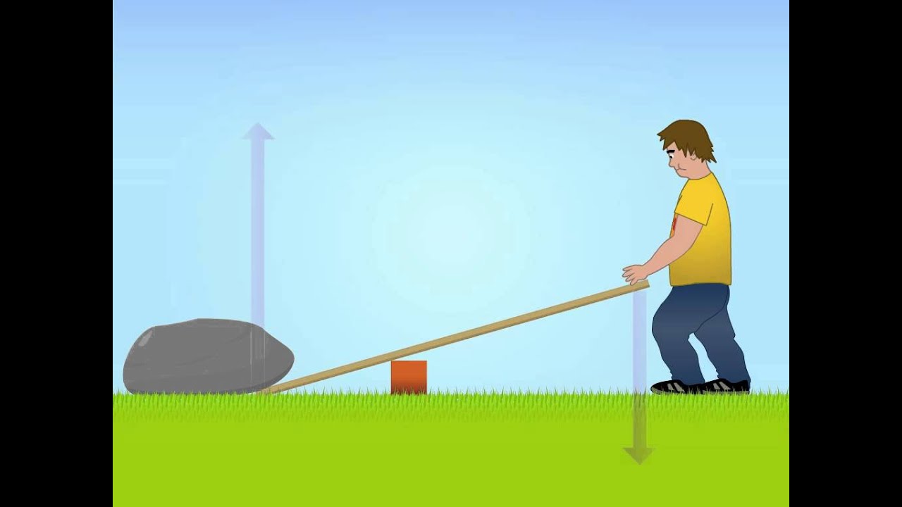 hefboom - YouTube - Wat Bestaat Uit Een Hefboom