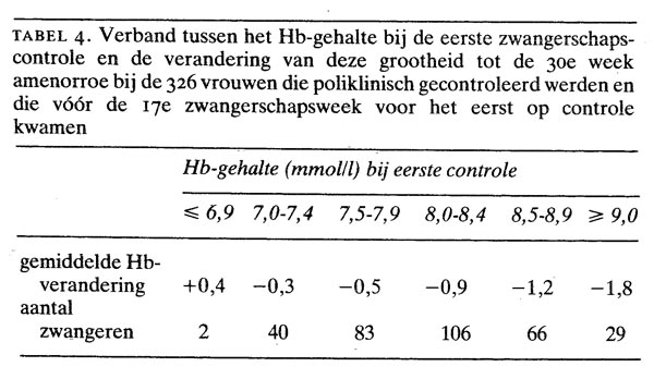 Hb Waarde Wat Is Dat