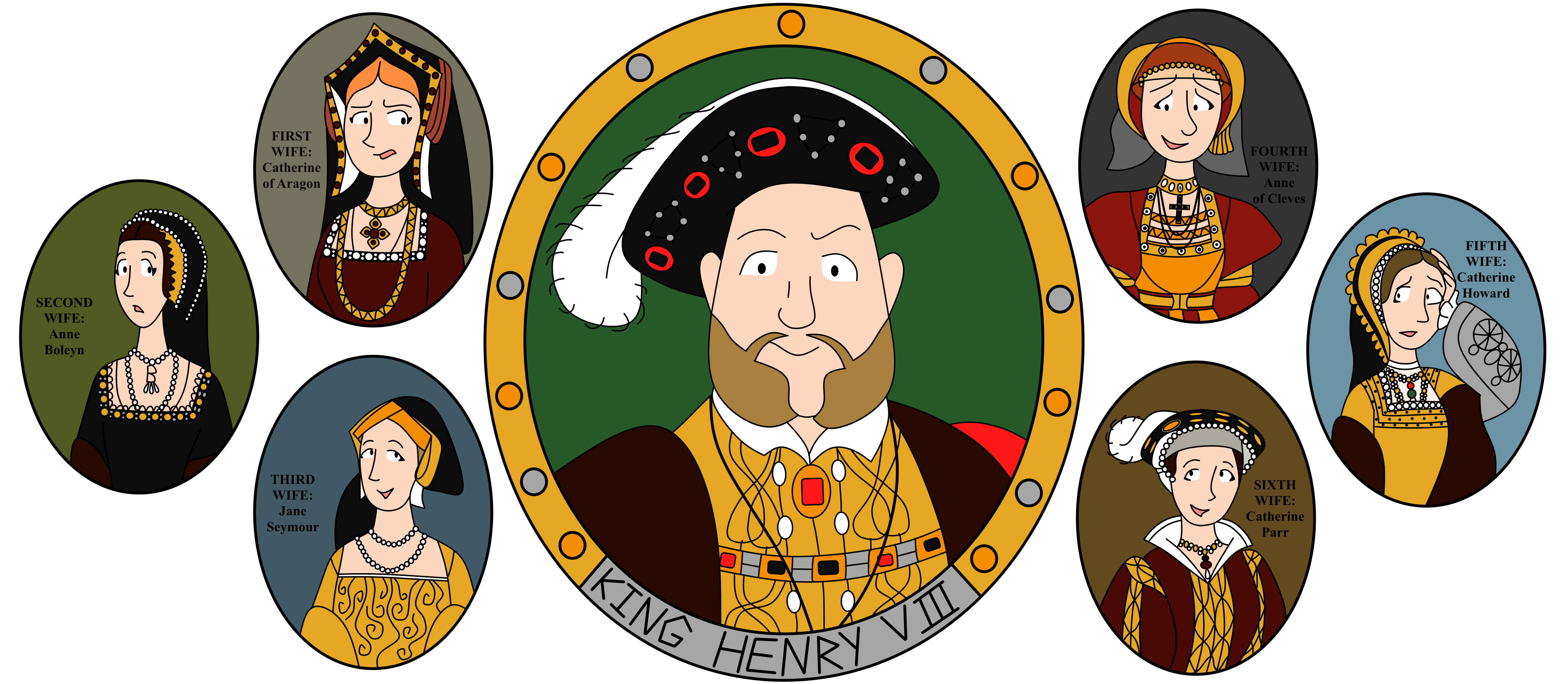 Henry Viii And His Six Wives