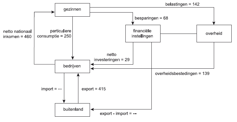 Herexamen 2010 havo - Buitenland en overheid in de kringloop - Krijg Je Geld Als Je Spullen Naar De Kringloop Brengt