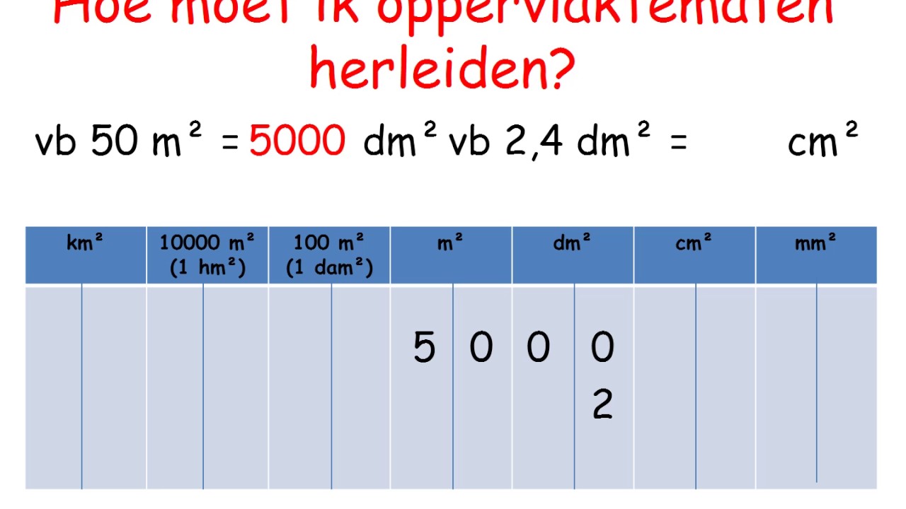 herleiden oppervlaktematen - YouTube - Hoeveel Is Een Hectare In Vierkante Meters