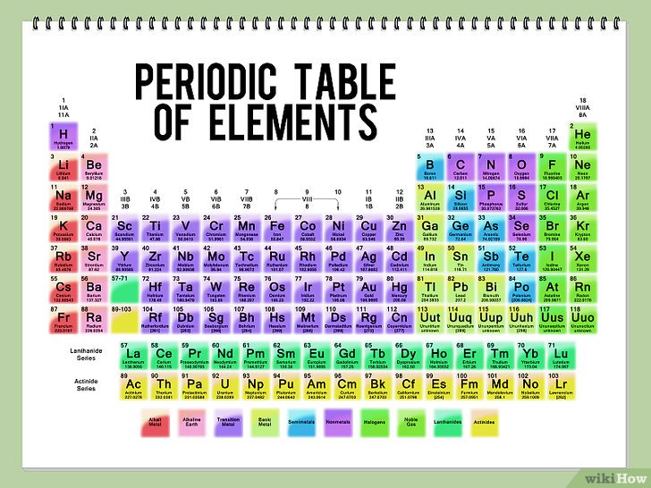 Hoe Bereken Je Protonen Neutronen En Elektronen