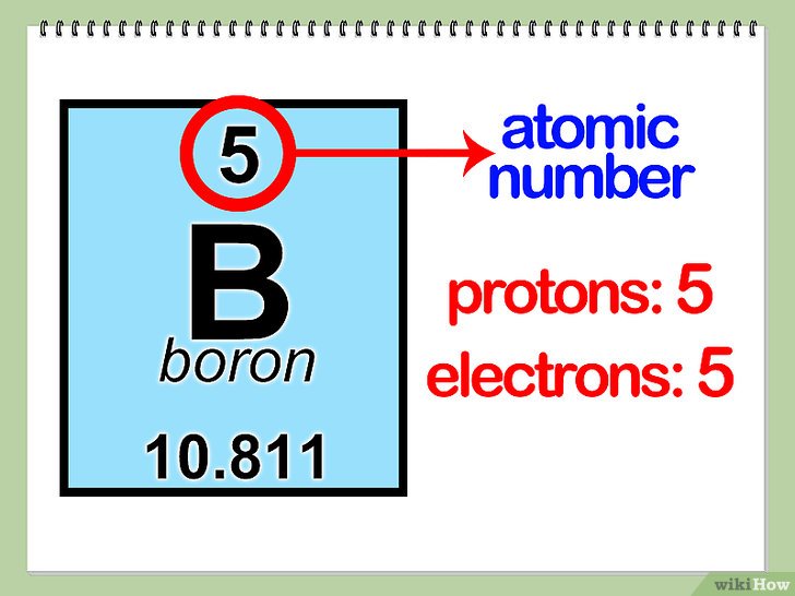 Het aantal neutronen, protonen en elektronen bepalen - wikiHow - Aantal Protonen Neutronen En Elektronen