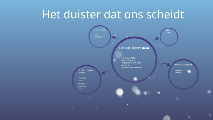 Het duister dat ons scheidt by jorieke hebels on Prezi - Het Duister Dat Ons Scheidt Samenvatting