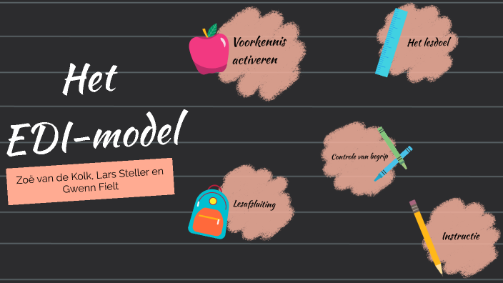 HET EDI-model by GwennIse Fielt on Prezi - Wat Is Het Edi Model