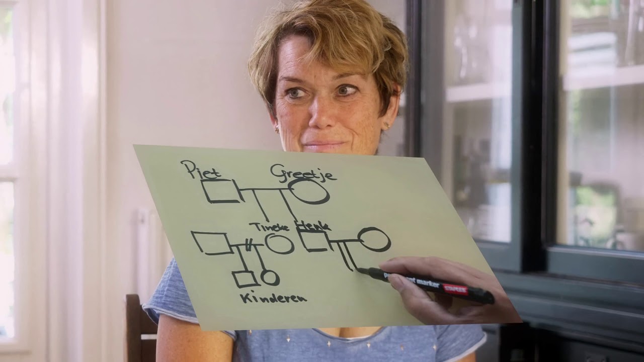 Het Familiegesprek - Groningen - YouTube - Wanneer Is Een Familiegesprek Nodig