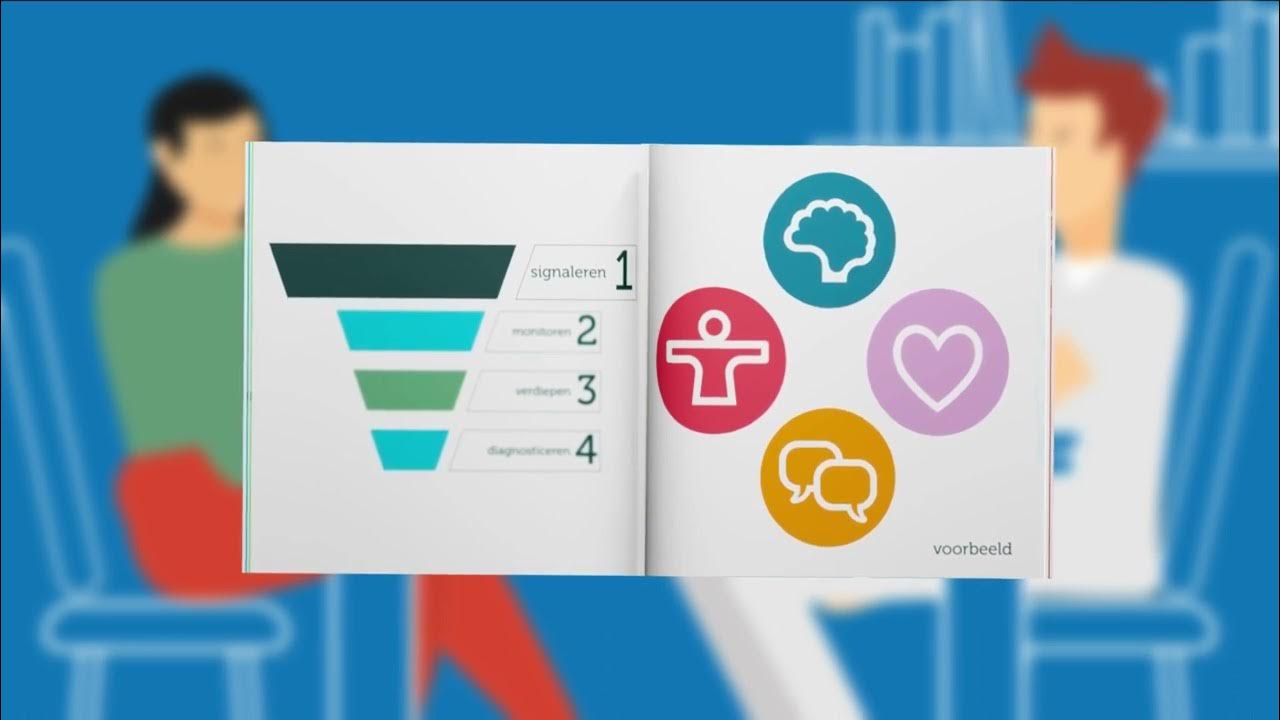 Het gebruik van meetinstrumenten in de palliatieve zorg - YouTube - Misstanden In De Zorg Voorbeelden