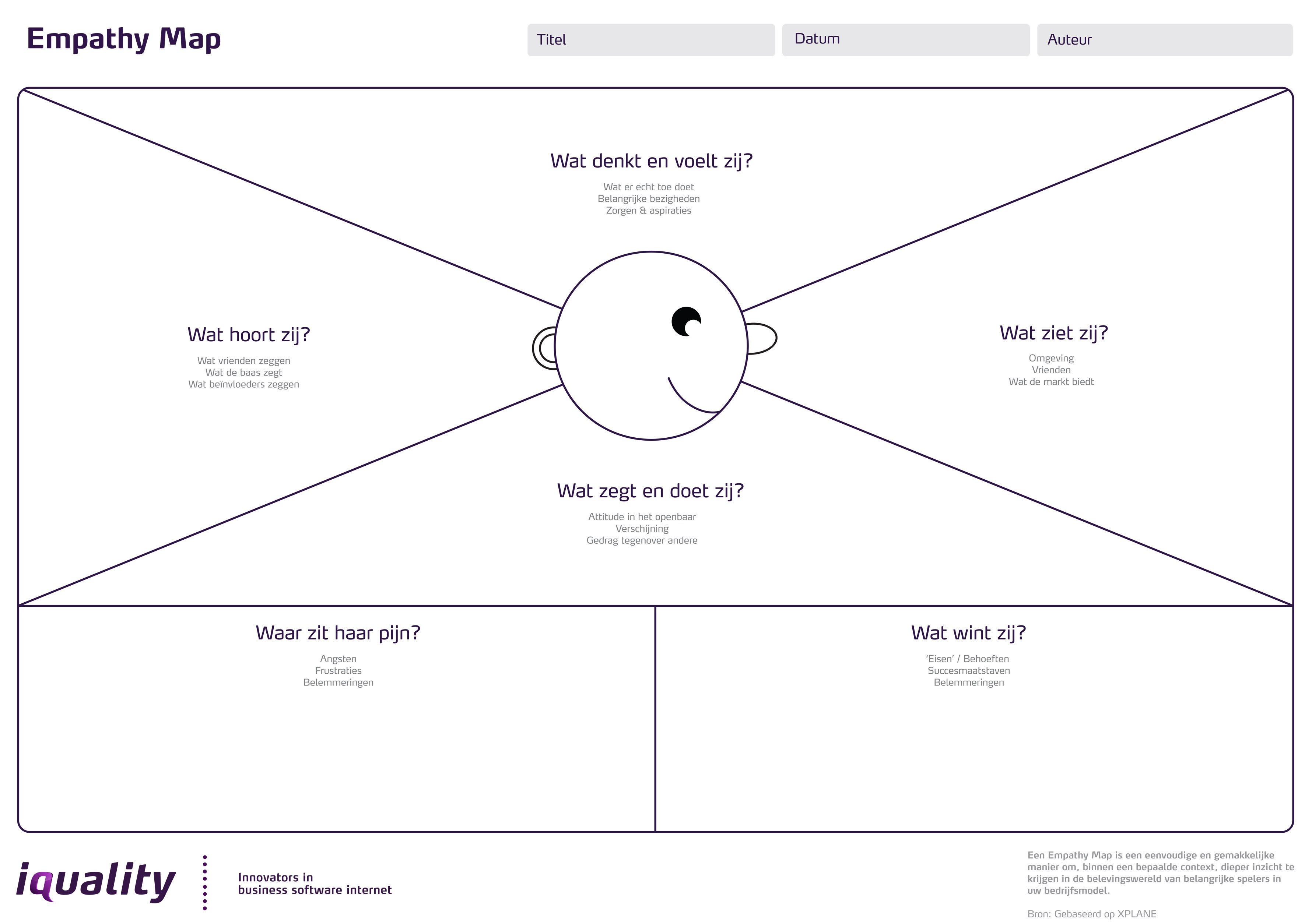 Het hoe en waarom van empathy maps en persona's - Iquality - Wat Is Een Empathy Map