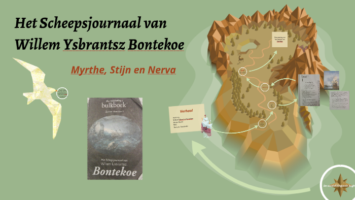 Het Journaal Van Bontekoe Samenvatting
