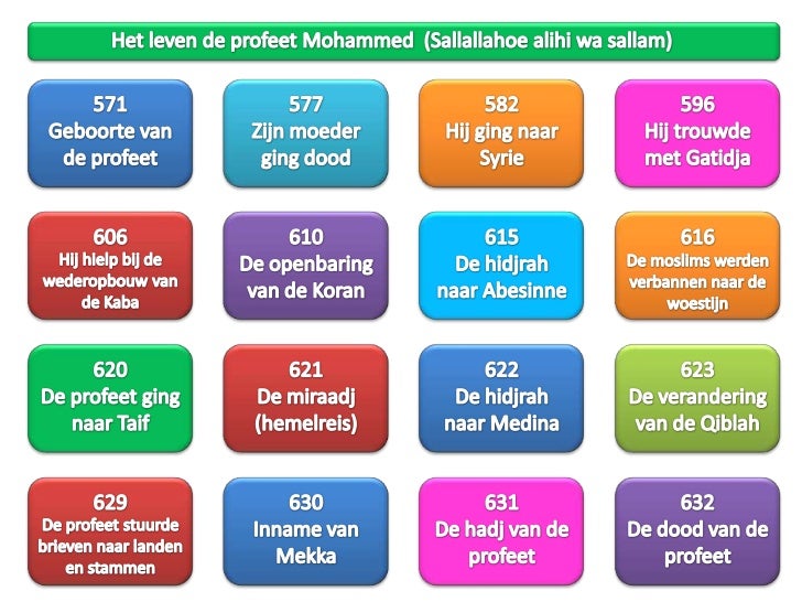 Het leven van de profeet mohammed - Leven Van De Profeet Mohammed