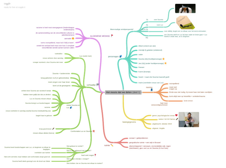 Het_moois_dat_we_delen_deel4_mindmap | PDF - Het Moois Dat We Delen Samenvatting