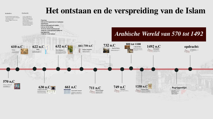Het Ontstaan En De Verspreiding Van De Islam