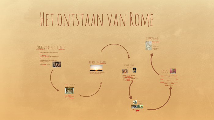 Het ontstaan van Rome by Fenne Wens on Prezi - Hoe Is Rome Ontstaan Volgens De Legende