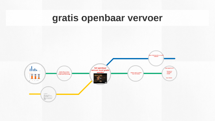 Openbaar Vervoer Moet Gratis Worden