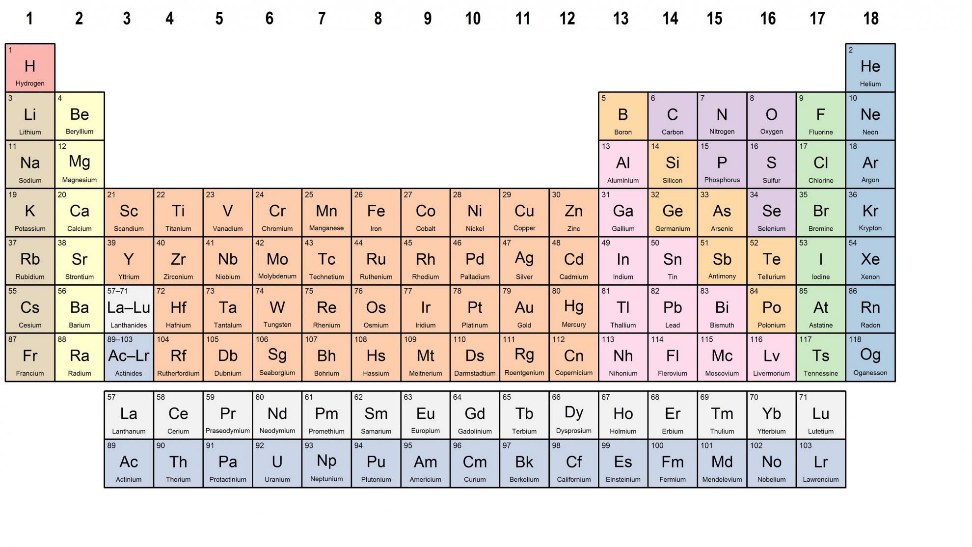 Chemisch Element Met Atoomnummer 30 In Het Periodiek Systeem