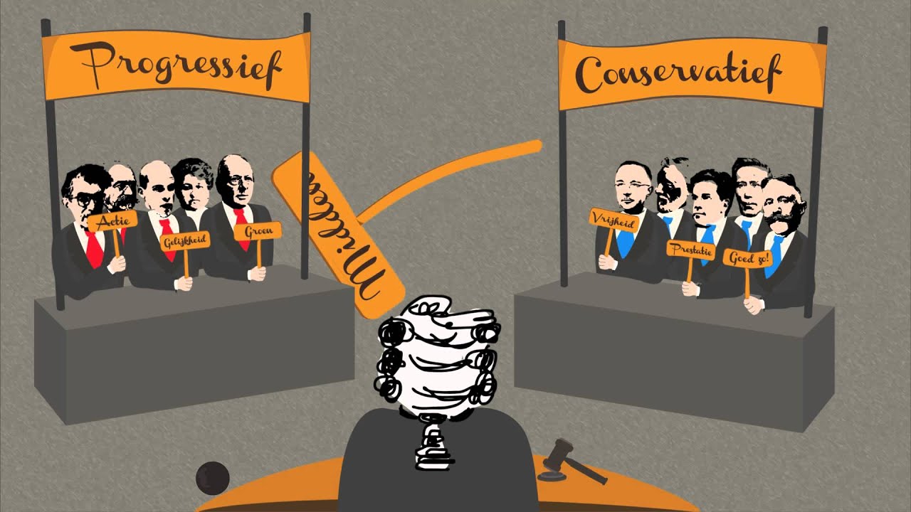 Het politieke links en rechts - YouTube - Wat Is Links In De Politiek