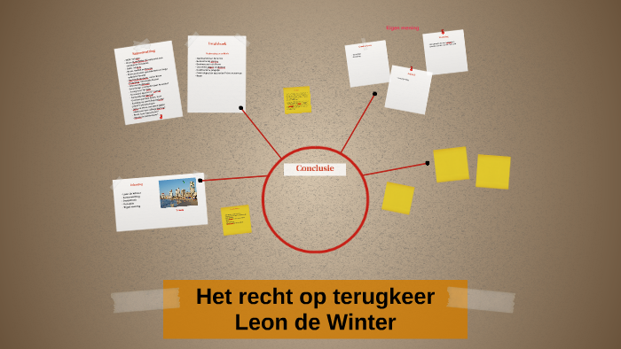 Het Recht Op Terugkeer Samenvatting