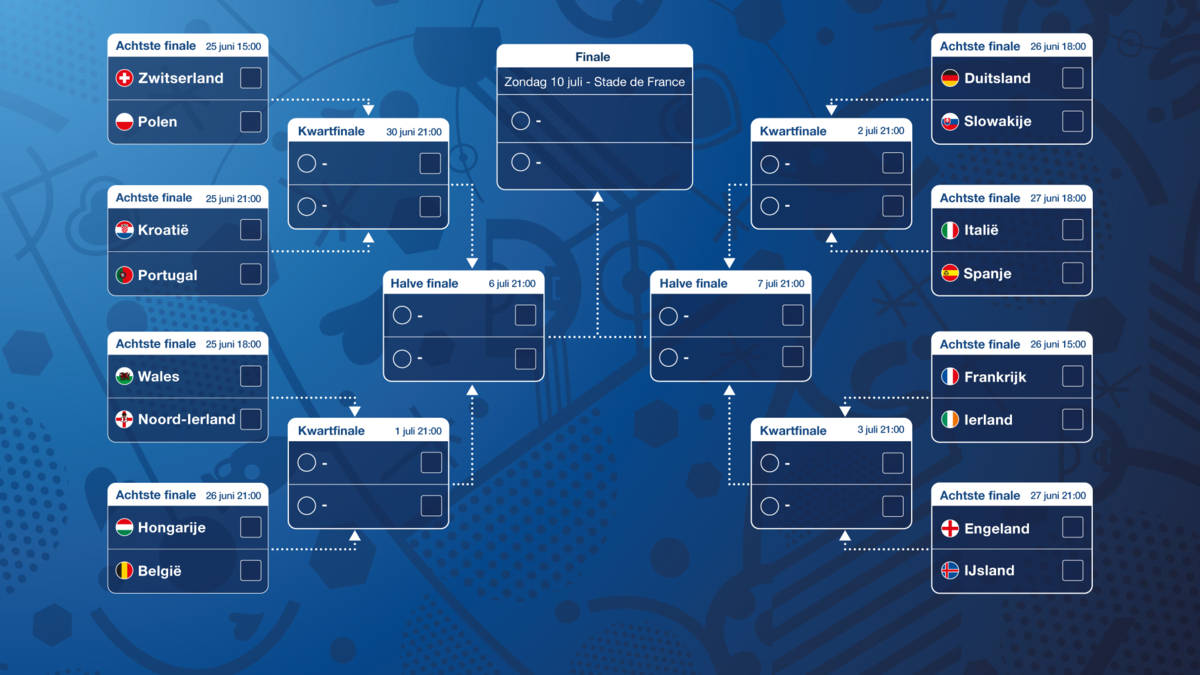 Europees Kampioenschap Voetbal Mannen Speelschema Knock-outs