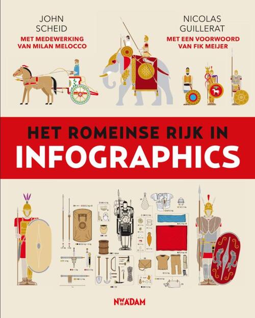 Het Romeinse Rijk In Infographics