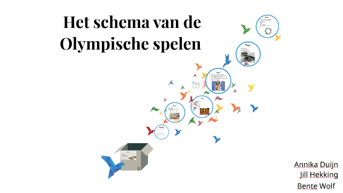Israël Op De Olympische Spelen Schema En Resultaten