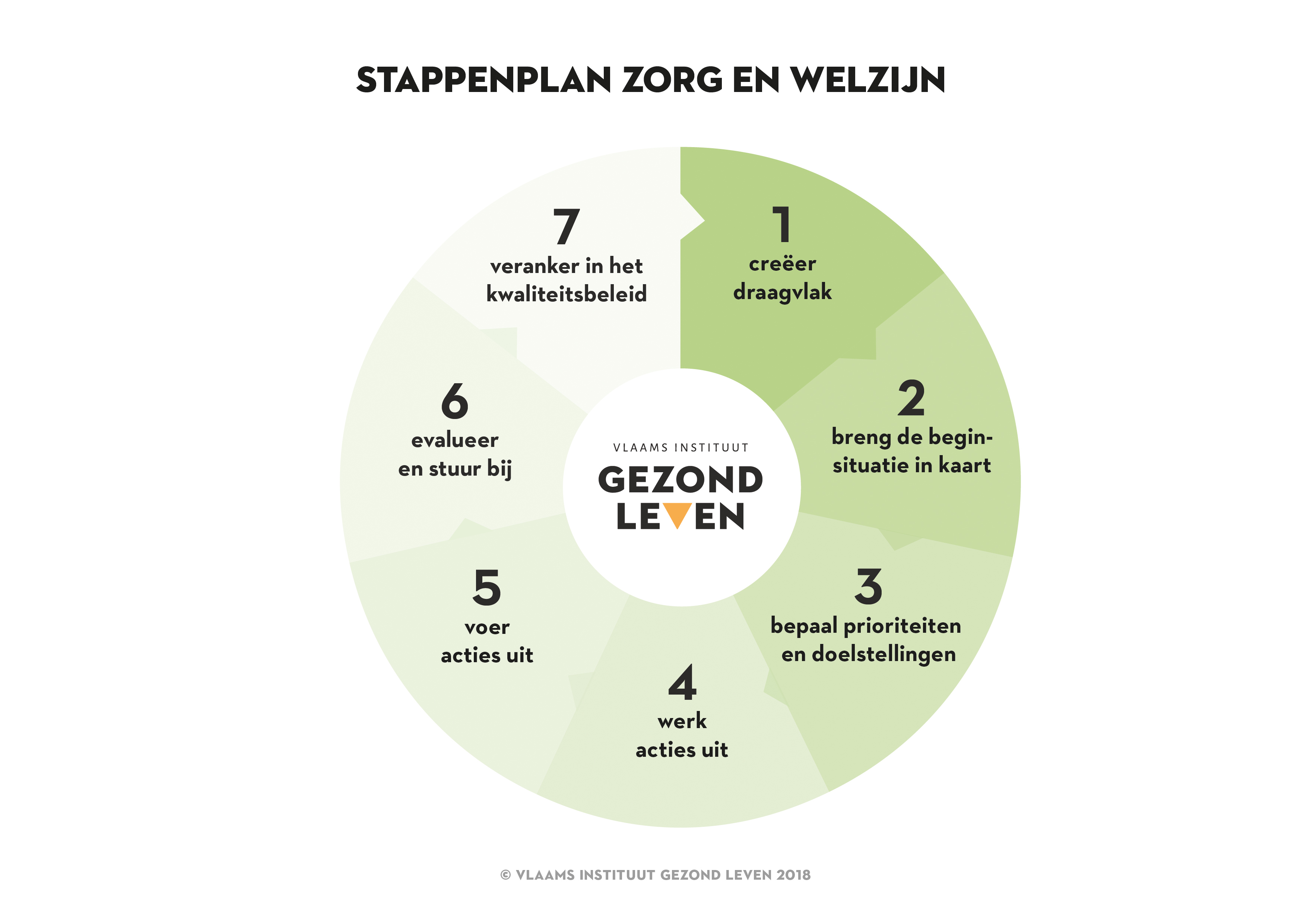 Het stappenplan | Gezond Leven - Wat Staat Er In Een Plan Van Aanpak