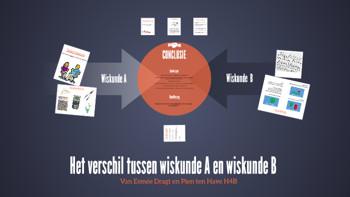Wat Is Moeilijker Wiskunde A Of B