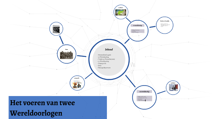 Het voeren van twee wereldoorlogen by Joep Wijnands on Prezi - Het Voeren Van Twee Wereldoorlogen