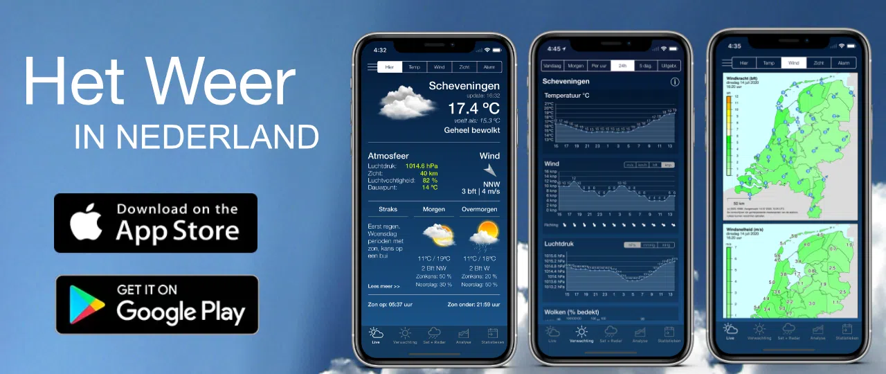 Het Weer In Dinteloord