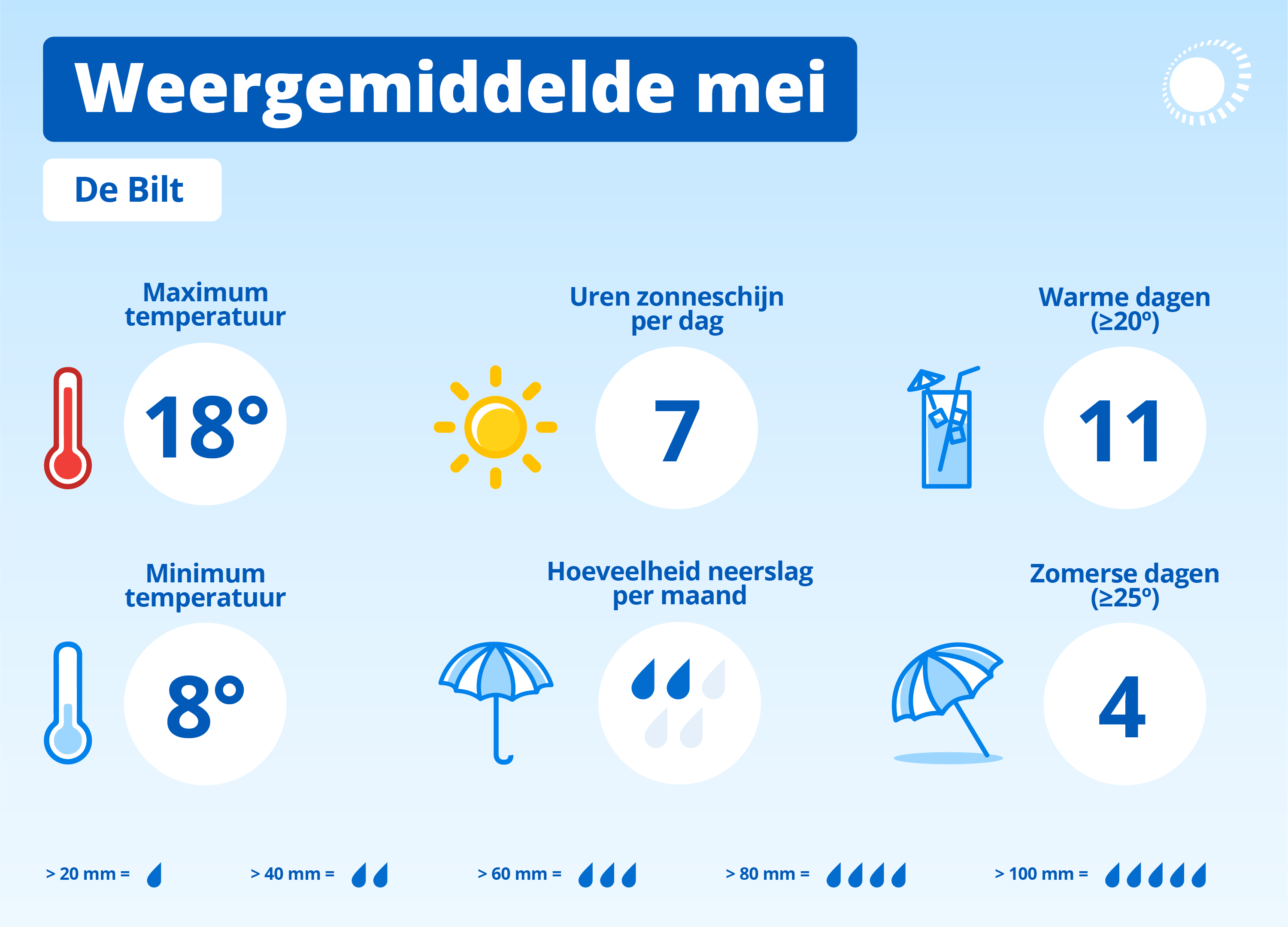 Het Weer Met Pasen 2025