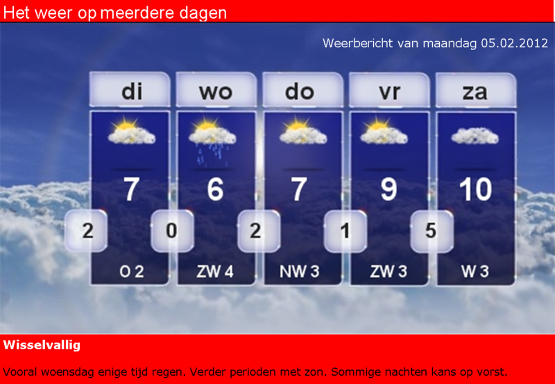 Het Weer Vandaag Urk