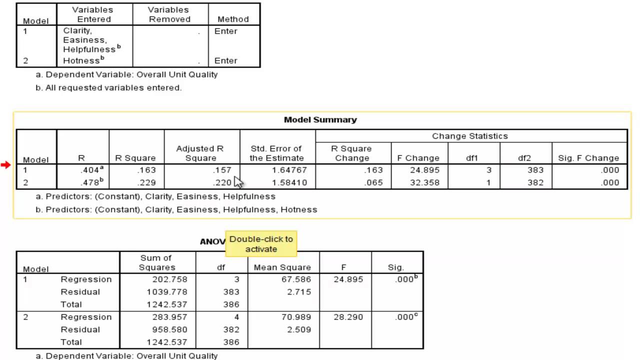 Multiple Regression Analysis Interpretation Spss