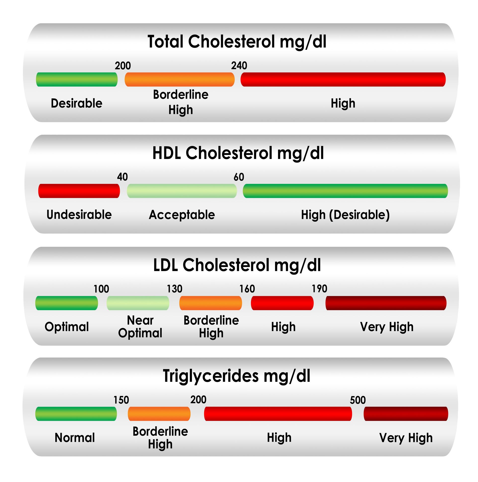 High Cholesterol | Symptoms and Cause | Advanced Alternative Medicine - Wat Is Een Normaal Cholesterolgehalte