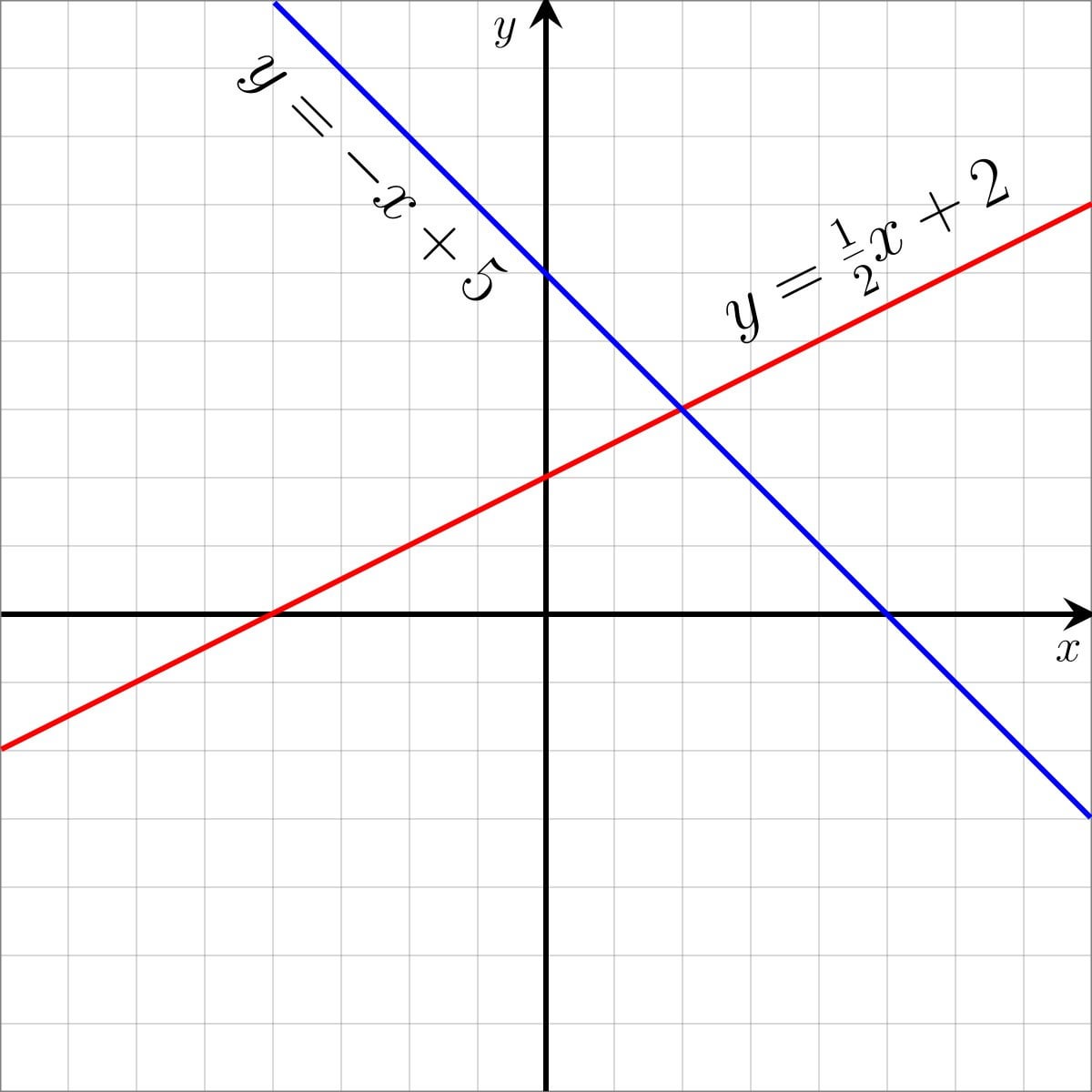 Linear Algebra Step By Step Pdf