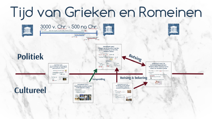 Historisch Overzicht: Tijdvak 2, Grieken en Romeinen by Michiel van - Hoeveel Ijstijden Waren Er In Het Kwartair