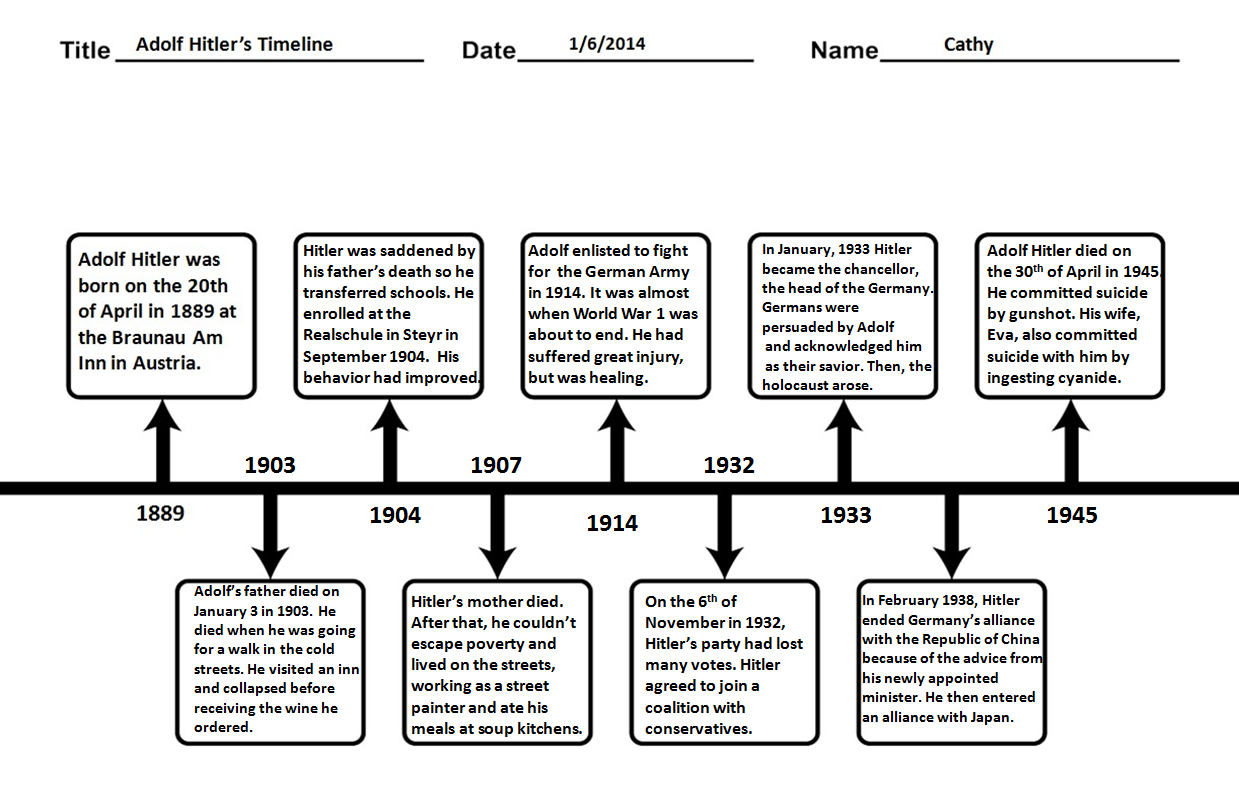 Hitler Chart - Hoe Kwam Adolf Hitler Aan De Macht