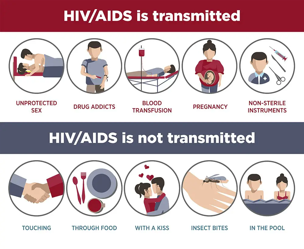 HIV & AIDS Symptoms, Treatment, Testing | STD HIV / AIDS - Verschil Tussen Hiv En Aids
