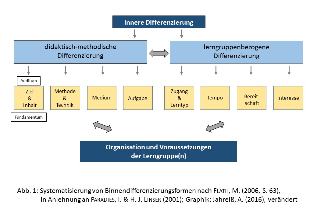 Hochbegabung – Unterrichtsgestaltung mit begabungsbezogenen - Methodisch Werken In De Zorg