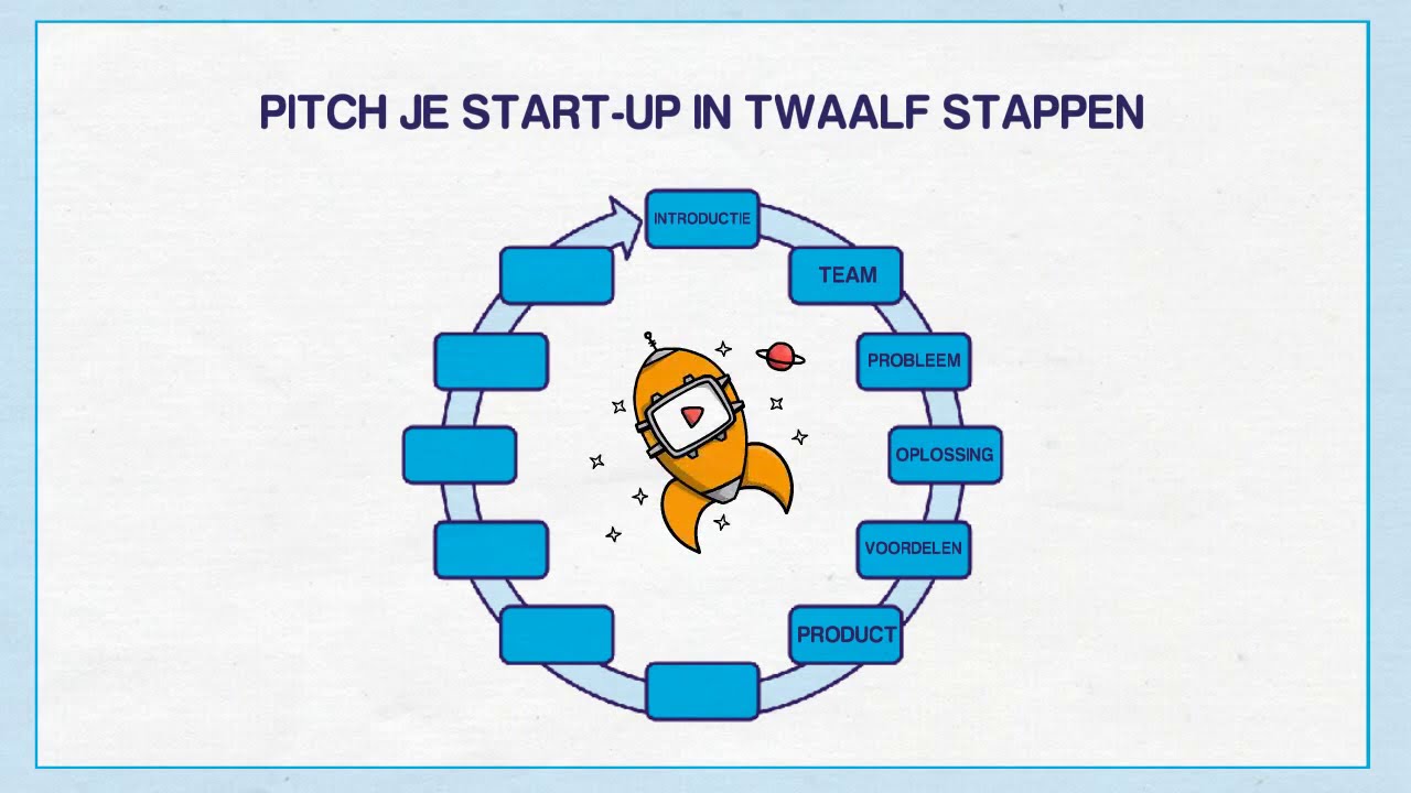 Hoe Begin Je Een Pitch: De Ultieme Gids Voor Een Succesvolle Start - Hoe Lang Duurt Een Pitch