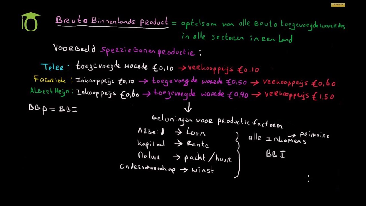 Hoe Bereken Ik Mijn Bruto Jaarinkomen In Slechts Enkele Stappen - Hoe Bereken Ik Bruto Jaarinkomen