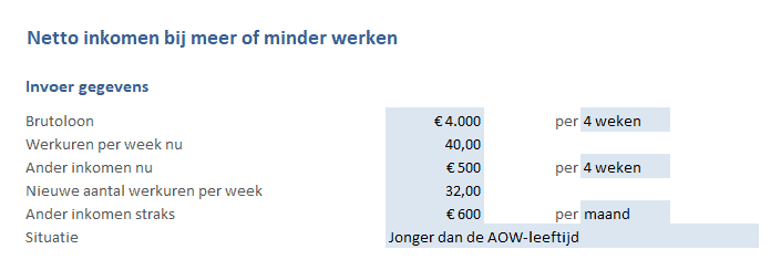 Netto Naar Bruto Jaarinkomen Berekenen