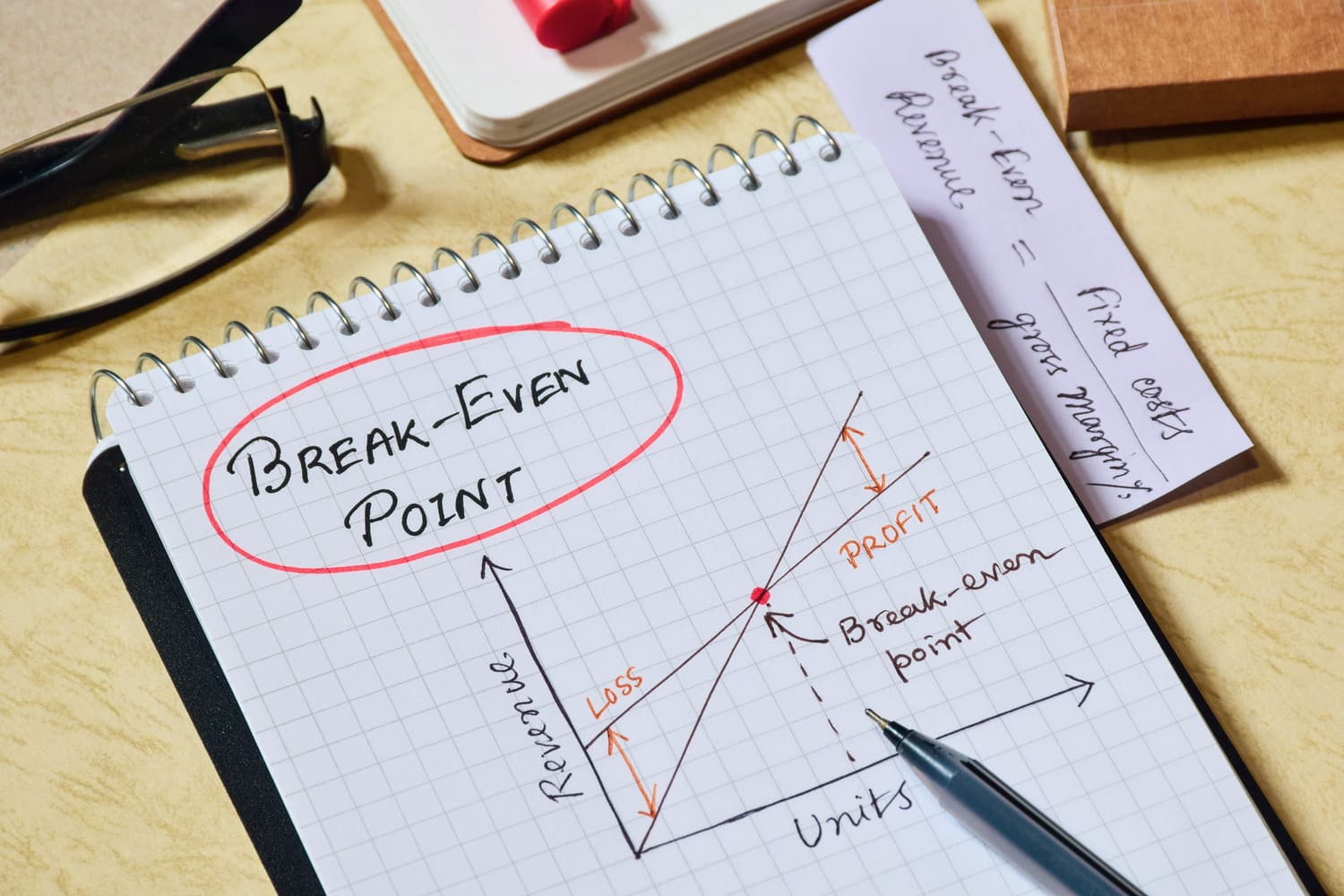 Hoe Bereken Je Break Even Omzet
